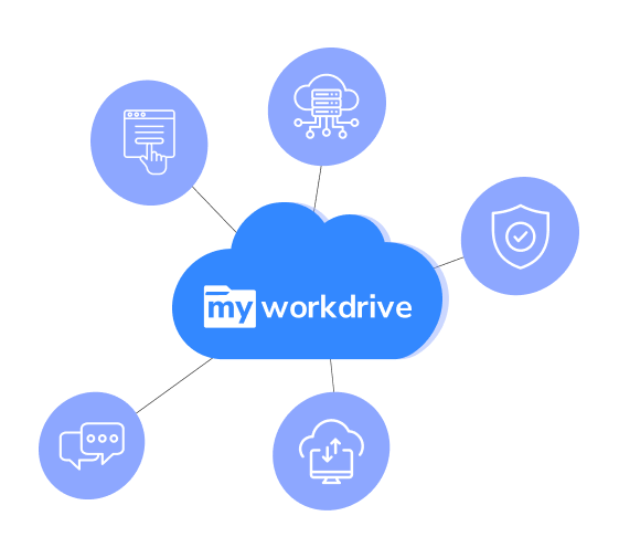 MyWorkDrive cloud platform connecting secure access, data sharing, chat, and management tools
